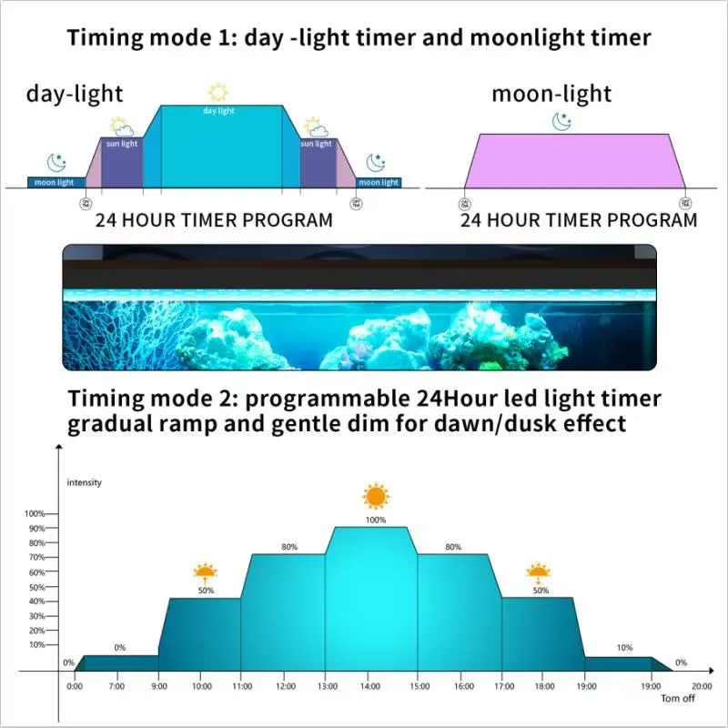 Lámpara LED WRGB Marina de 30  - Marine Aquarium Hours reseña y precio
